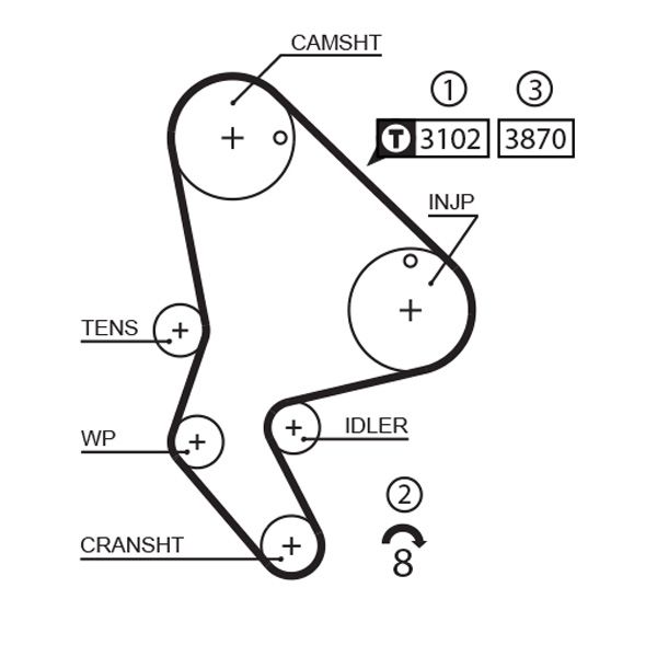 GATES Zahnriemen (5523XS)