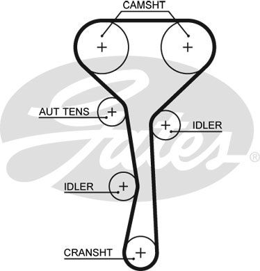 GATES Zahnriemensatz (K045507XS)