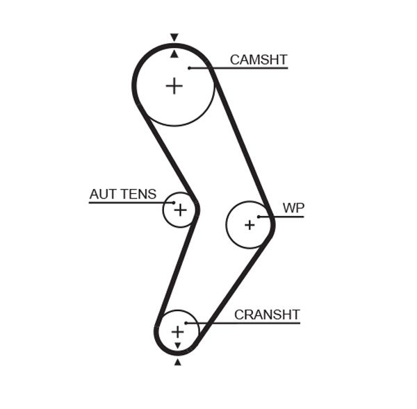 GATES Keilrippenriemen (5PK1193)