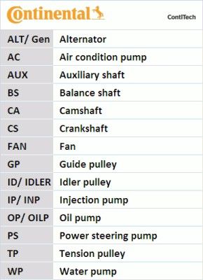 CONTINENTAL CTAM Wasserpumpe + Zahnriemensatz (CT1203WP1)