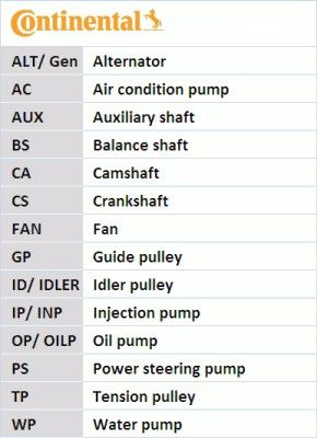 CONTINENTAL CTAM Wasserpumpe + Zahnriemensatz (CT1163WP1)