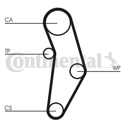 CONTINENTAL CTAM Zahnriemensatz (CT1049K1)