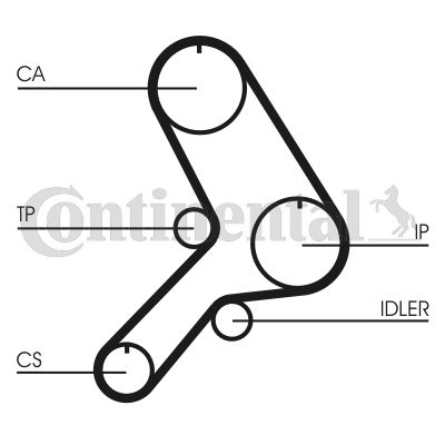 CONTINENTAL CTAM Zahnriemen (CT619)