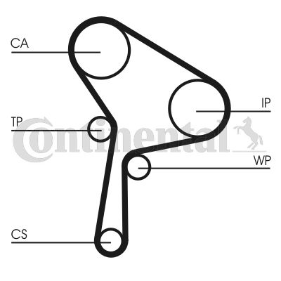 CONTINENTAL CTAM Zahnriemensatz (CT1025K1)