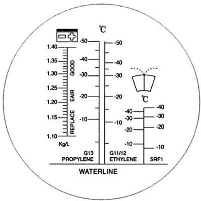 KS TOOLS Frostschutz-/ Batteriesäureprüfgerät (Refraktometer) (550.1290)