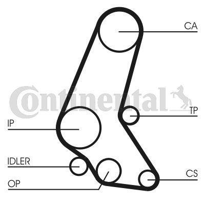 CONTINENTAL CTAM Zahnriemen (CT748)