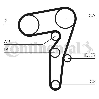 CONTINENTAL CTAM Zahnriemensatz (CT1155K1)