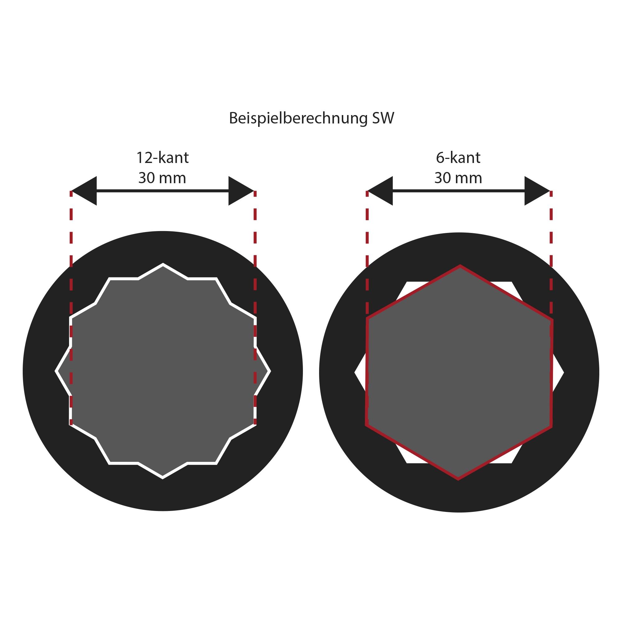 Kraft-Steckschlüsseleinsatz, 32 mm, 3/4"-Antrieb, 12-kant