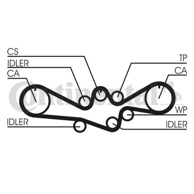 CONTINENTAL CTAM Zahnriemen (CT792)