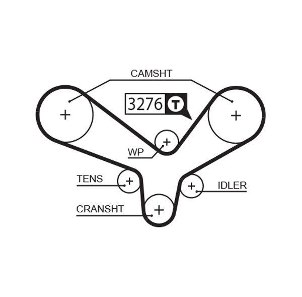 GATES Zahnriemensatz (K025344XS)