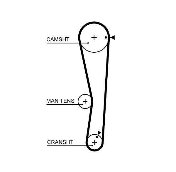 GATES Keilrippenriemen (6PK963)