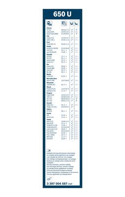 BOSCH Wischblatt (3 397 004 587)