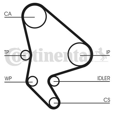 CONTINENTAL CTAM Zahnriemen (CT1063)