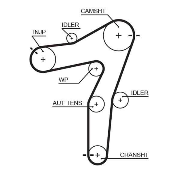 GATES Keilrippenriemen (5PK718)