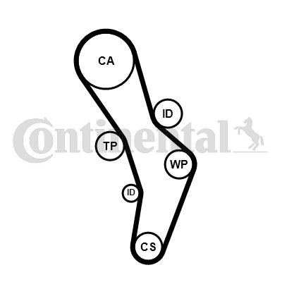 CONTINENTAL CTAM Zahnriemensatz (CT1056K1)