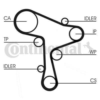 CONTINENTAL CTAM Zahnriemensatz (CT1168K1) Thumbnail