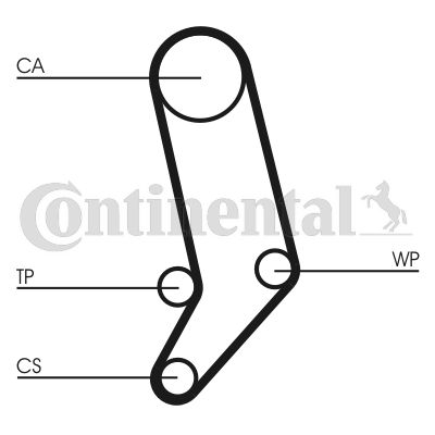 CONTINENTAL CTAM Zahnriemensatz (CT939K5)