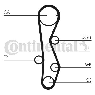 CONTINENTAL CTAM Zahnriemen (CT1099)