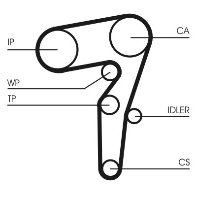 CONTINENTAL CTAM Zahnriemensatz (ct1155k1)