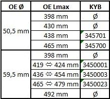 KYB Stoßdämpfer (345700)