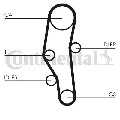 CONTINENTAL CTAM Zahnriemensatz (CT589K2)