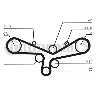 CONTINENTAL CTAM Zahnriemen (CT920)