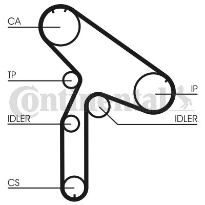 CONTINENTAL CTAM Zahnriemen (CT921)