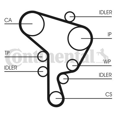 CONTINENTAL CTAM Zahnriemensatz (CT1044K1)