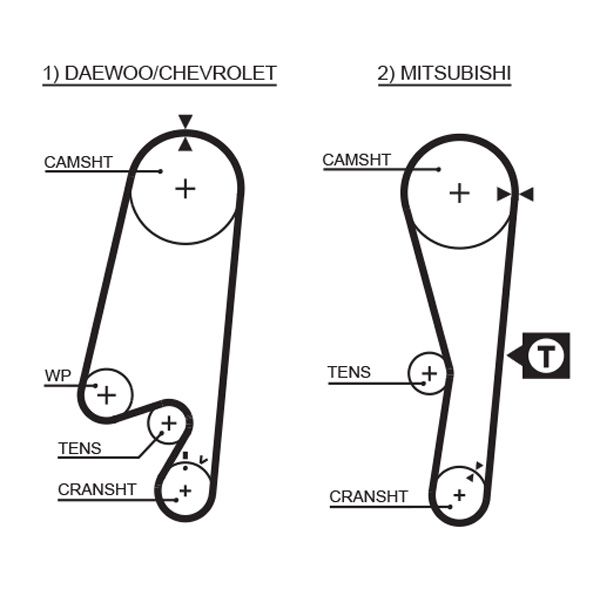 GATES Zahnriemen (5434XS)