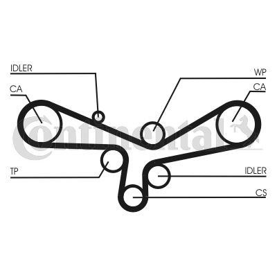 CONTINENTAL CTAM Zahnriemen (CT920)