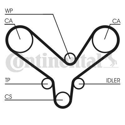 CONTINENTAL CTAM Zahnriemensatz (CT726K2)